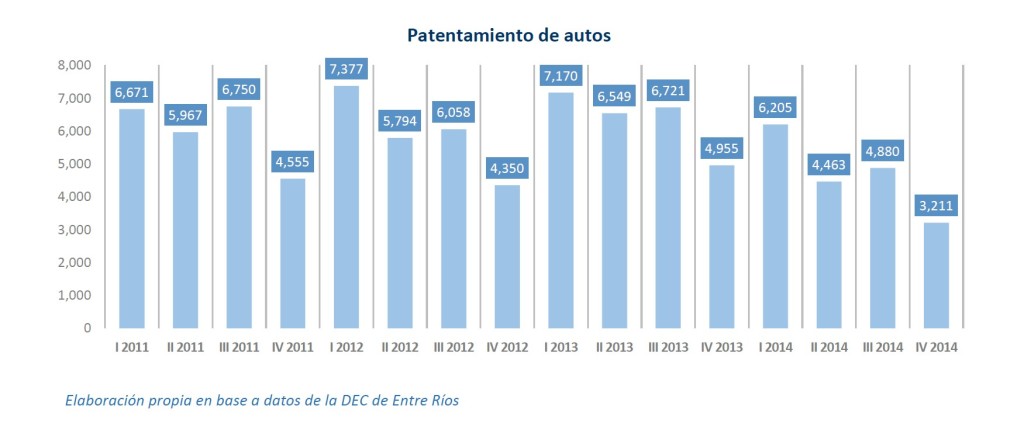 Informe Económico, 1° Trimestre de 2015