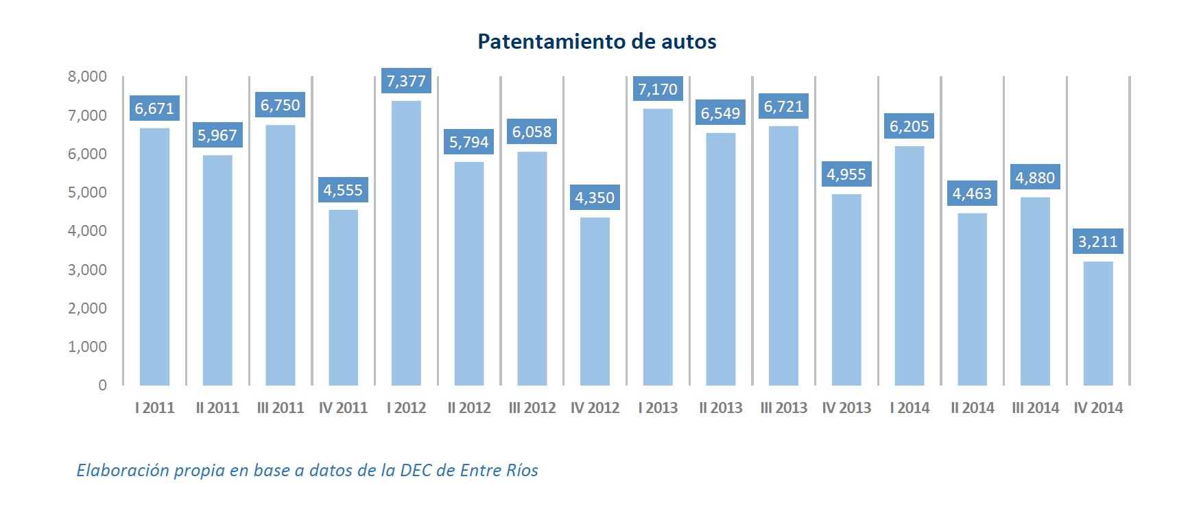 Informe Económico, 1° Trimestre de 2015