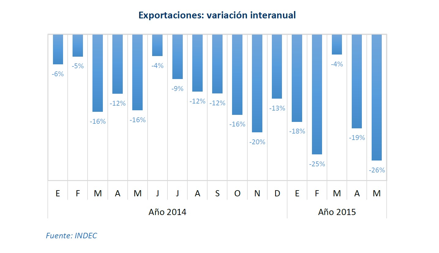 Informe Económico, 2° Trimestre de 2015